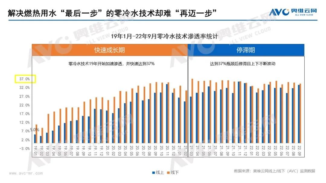 慶東納碧安×奧維云網(wǎng)聯(lián)合直播：當(dāng)專業(yè)產(chǎn)品遇上行業(yè)專家，全力打造零冷水產(chǎn)品行業(yè)新標(biāo)桿