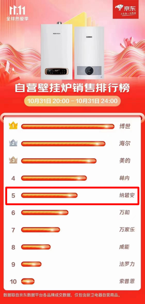 逆勢(shì)增長(zhǎng)，慶東納碧安·中國(guó)以全新業(yè)態(tài)迎接2023